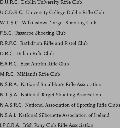 \begin{acronym}
\par\acro{DURC}[{\textbf \sf D.U.R.C.}]{Dublin University Rifle ...
...}[{\textbf \sf I.P.C.R.A.}]{Irish Pony Club Rifle Association}
\par\end{acronym}