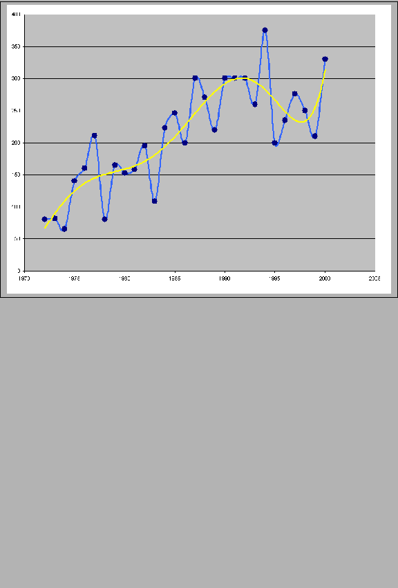 \fbox{
\includegraphics[width=\textwidth]{Graphics/MembershipTrend.eps}
}