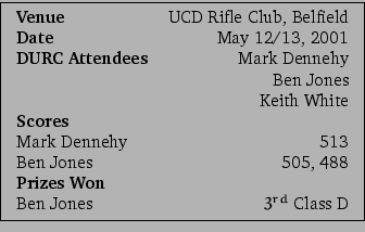 \framebox{\small
\begin{tabular}{lr}
\textbf{Venue}&UCD Rifle Club, Belfield\\ ...
...88\\
\textbf{Prizes Won}\\
Ben Jones & $3^{rd}$\ Class D\\
\end{tabular}\\
}