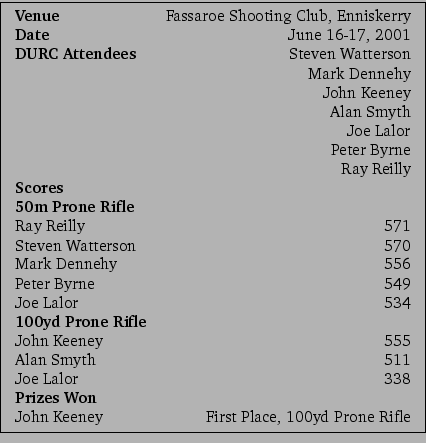 \framebox{\small
\begin{tabular}{lr}
\textbf{Venue}&Fassaroe Shooting Club, Enn...
...{Prizes Won}\\
John Keeney&First Place, 100yd Prone Rifle\\
\end{tabular}\\
}