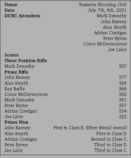 \framebox{\small
\begin{tabular}{lr}
\textbf{Venue}&Fassaroe Shooting Club\\
\...
...Peter Byrne&Third in Class D\\
Joe Lalor&Third in Class C\\
\end{tabular}\\
}