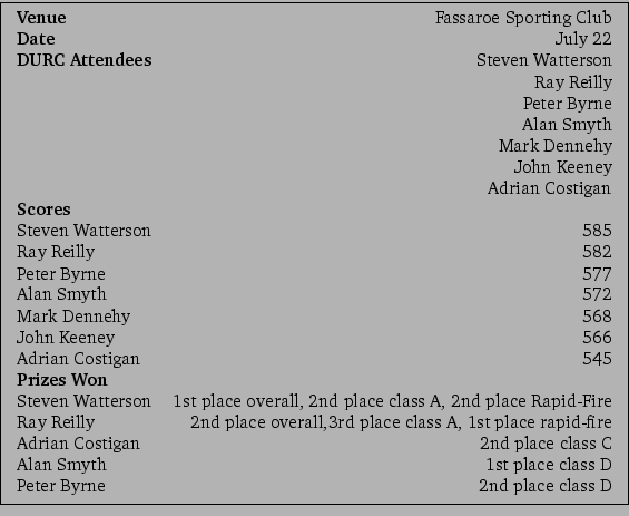 \framebox{\small
\begin{tabular}{lr}
\textbf{Venue}&Fassaroe Sporting Club\\
\...
...n Smyth&1st place class D\\
Peter Byrne&2nd place class D\\
\end{tabular}\\
}