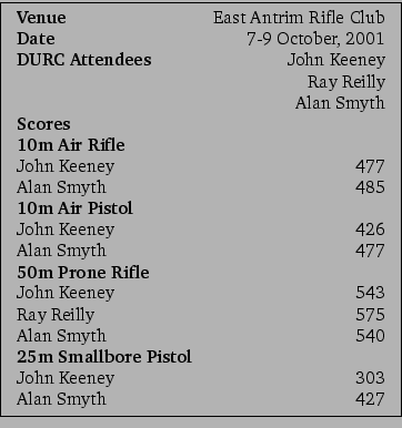 \framebox{\small
\begin{tabular}{lr}
\textbf{Venue}&East Antrim Rifle Club\\
\...
...25m Smallbore Pistol}\\
John Keeney&303\\
Alan Smyth&427\\
\end{tabular}\\
}