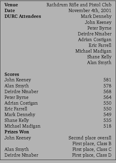\framebox{\small
\begin{tabular}{lr}
\textbf{Venue}&Rathdrum Rifle and Pistol C...
...rst place, Class C\\
Deirdre Ninaber&First place, Class D\\
\end{tabular}\\
}