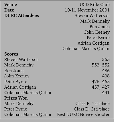 \framebox{\small
\begin{tabular}{lr}
\textbf{Venue}&UCD Rifle Club\\
\textbf{D...
...3rd place\\
Coleman Marcus-Quinn&Best DURC Novice shooter\\
\end{tabular}\\
}
