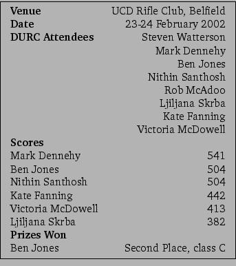 \framebox{\small
\begin{tabular}{lr}
\textbf{Venue}&UCD Rifle Club, Belfield\\ ...
...\\
\textbf{Prizes Won}\\
Ben Jones&Second Place, class C\\
\end{tabular}\\
}