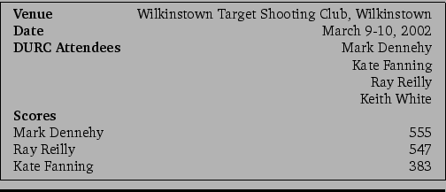 \framebox{\small
\begin{tabular}{lr}
\textbf{Venue}&Wilkinstown Target Shooting...
...\\
Mark Dennehy&555\\
Ray Reilly&547\\
Kate Fanning&383\\
\end{tabular}\\
}